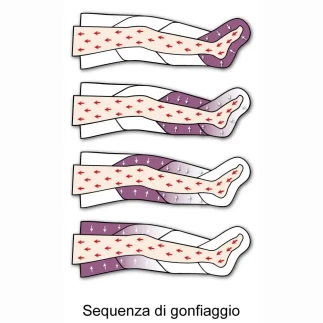 Pressoterapia PressoMassagggio Plus