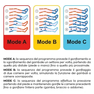 PressCare G300-3 programmi