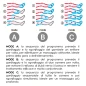 Pressoterapia Globus PressCare G-SPORT3 Pressoterapia Globus PressCare G-SPORT3