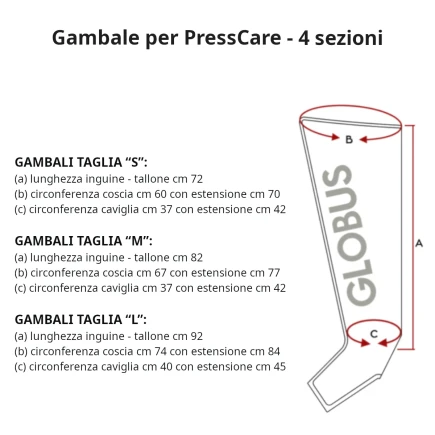 Globus Estensione per Gambale PressCare
