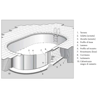 Piscina ovale New Plast Toscana 1100 - interrabile con filtro a sabbia