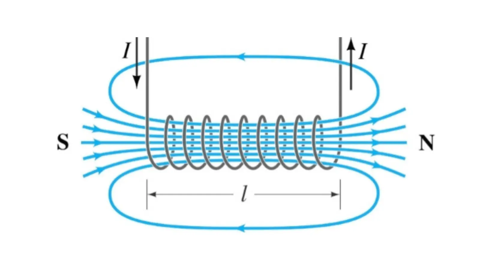Onde di magnetoterapia: differenza tra frequenza e intensità misurata in Gauss